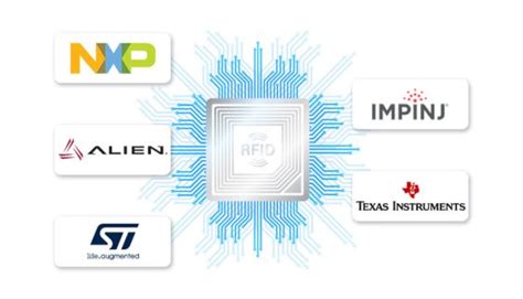 largest rfid chip manufacturer|rfid manufacturing companies.